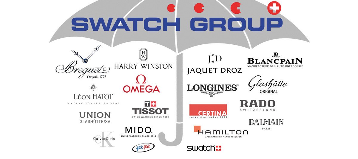 Swatch Group: отчет за первое полугодие в инфографике