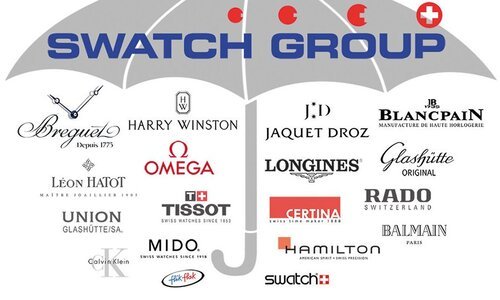 Swatch Group: отчет за первое полугодие в инфографике