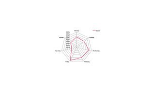 WORLDWATCHWEB - Анализ вовлеченности аудитории престижных марок на Facebook