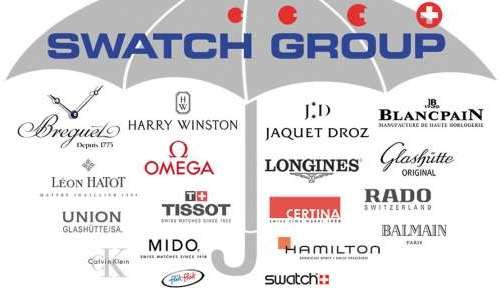 Swatch Group: отчет за первое полугодие в инфографике